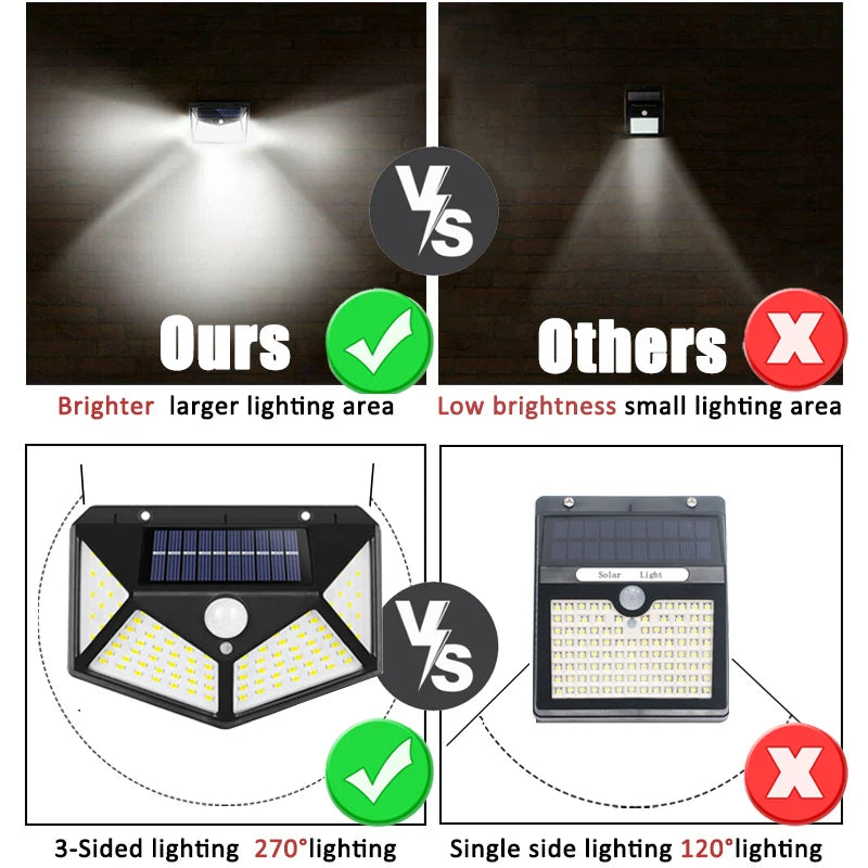 Luminária Solar de Parede com Sensor de Movimento - SolarGlow Motion